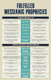 Pin On Devotionals