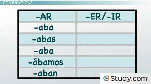 Depending on the context, it works similarly to the english constructions used to and would, or even the past progressive. The Imperfect Tense In Spanish Video Lesson Transcript Study Com
