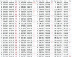 Ascii Cheat Sheet Good Coders Code Great Reuse Cheat Sheets Cheating About Me Blog