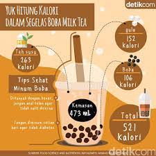 Setiap orang akan senang jika memiliki gambar animasi kocak. Biang Kalori Dalam Segelas Boba Milk Tea Kiat Diet Resep Masakan Natal Kartu Resep