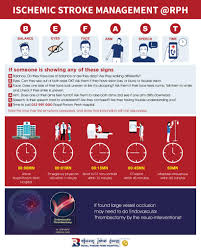 Image result for CVA Management