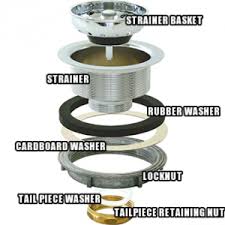 leaky sinks you don't need a man to