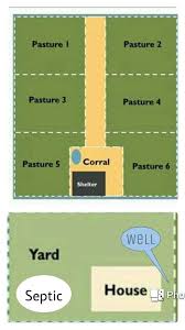 Potential Pasture Layout 5 Acre Rectangular Lot Horse Farm Layout Cattle Ranching Farm Layout