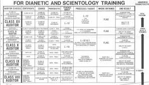 Going Clear Scientology Hollywood And The Prison Of