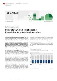 So wie es die staaten dieser welt mit dem pariser klimaabkommen beschlossen haben. Mehr Als 60 Des Schweizer Treibhausgas Fussabdrucks Entsteht Im Ausland