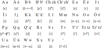Kaqchikel Language Alphabet And Pronunciation