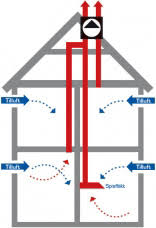 Image result for site:byggahus.se energibesparing