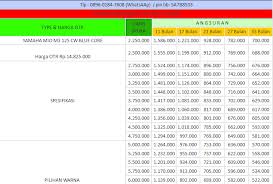 Tabel angsuran kur mandiri vs bni 2021. Good Tabel Angsuran Mpm Finance 2019