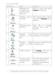 Contoh peribahasa bahasa indonesia dan artinya. Peribahasa Melayu Dan Maksud Serta Contoh Ayat