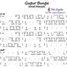 Not angka lagu apuse kokondao. Gugur Bunga Pianika Lagu Not Musik