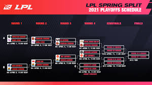 The superliga (sl), previously known as superliga orange (slo), is one of the biggest spanish esports competitions. Lpl On Twitter Here Is The Updated Playoffs Schedule With The Top 4 2021 Lpl Spring Playoffs Teams Lpl Roadtomsi