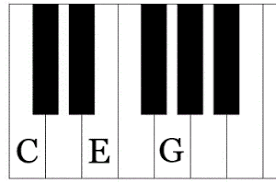 Akkord klavier ᐅ ausführlicher produktratgeber ausgezeichnete akkord klaviere bester preis vergleichssieger direkt vergleichen. Akkorde Am Klavier Der Ultimative Guide
