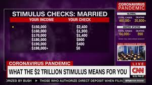 How to cash checks with mobil app. Venmo And Cash App Want To Deliver Government Stimulus Payments Cnn