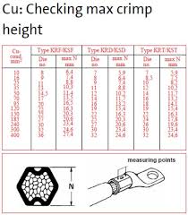 Bs7609 Bs7727 The British Standards For Crimping British