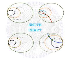 What Is Smith Chart And How To Use It For Impedance Matching