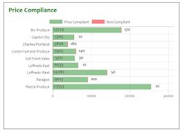 How Can I Prevent The Hover Data From Displaying In Chart Js