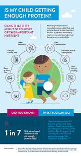 Protein Deficiency In Kids Abbott Nutrition