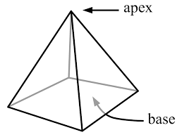 Here is the code for the space craft so to make your triangular pyramid you will want to create the four corners of your pyramid in the i am still a little confused about how to use the index buffer. Pyramid Geometry Wikipedia