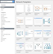 Lucidchart Integrations With Aws The It Hollow