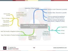 Causes Of Diversion In Normal Distribution Data Science Research Methods Statistical Analysis