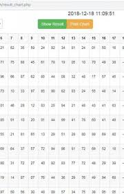 13 disawar gali ghaziabad faridabad result chart satta king