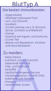 Immunbooster Fur Den A Typ Blutgruppe Blutgruppen Diat Blutgruppe 0 Positiv Ernahrung