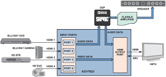 This diagram shows 3 single coils wired in series, allowing seven tone choices. Diagram Home Theater Diagrams Hdmi Full Version Hd Quality Diagrams Hdmi Wiringhitch Argiso It