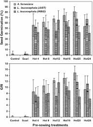 Image result for Acacia pilispina