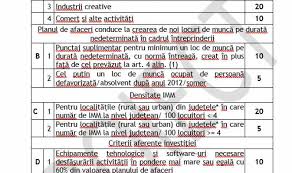 Bine aţi venit pe pagina oficială a ministerului pentru mediul de. ConsecinÈ›ele ModificÄƒrilor Propuse De CÄƒtre Ministrului Mediul De Afaceri Comert È™i Antreprenoriat Vor IndepÄƒrta Programul De Obiectivele IniÈ›iale