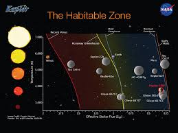 Habitable Planet Reality Check Kepler 186f Revisited Drew Ex Machina