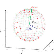 This tool lets you view different ukulele chords by selecting key, type, and position. Voicehome 2 An Extended Corpus For Multichannel Speech Processing In Real Homes Sciencedirect