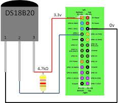 Jun 25, 2017 · the ds18b20 uses a 1 wire serial interface, this is the middle pin of the sensor, that is connected to the raspberry pi via the yellow wire in the diagram. Pitft Ds18b20 Gpio Questions Raspberry Pi Forums