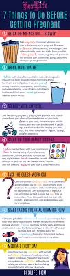 Pin On Fertility