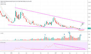 Tvix 100 Roi Play For Nasdaq Tvix By Cryptocrusader