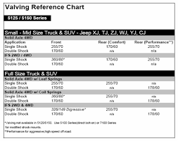 Shock Suggestion Bilstein 5125 Valving Ranger Forums