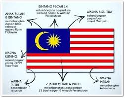 Seperti bendera malaysia, warna kuning pada bendera brunai adalah warna diraja yang melambangkan kesultanan. Makna Warna Bendera Malaysia Dewan Pemuda Pas Sekolahkan Ph Makna Sebenar Jalur Tapi Apa Yang Berlaku Selepas Itu Mengejutkan Ameno World Tidak Heran Jika Bendera Negeri Sembilan Memiliki Warna Yang