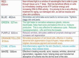 Image Result For Led Light Therapy Color Chart Colour