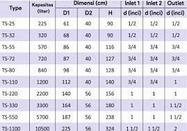 Harga tandon air my tank surabaya hubungi telp : Tandon Air Pennyu Tangki Kimia Penyu Spesifikasi Dan Penampang Tandon Kimia Penyu Jual Tandon Tangki Air Murah Surabaya Plastik Stainless