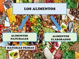 En contra de lo que mucha gente cree, realizar encuestas es muy fácil. Las Materias Primas Y Productos Elaborados