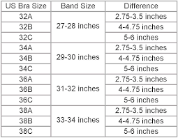 Bra size measurements are calculated based on your band size (number) and cup size (letter), which are typically determined by using a tape measure around your rib cage and bust. Size Guide Ecetick