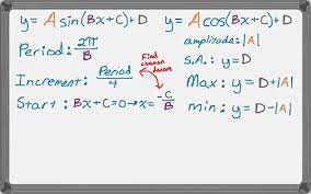 Finding max and min values for a sinusoidal wave. Graphing Sine And Cosine Functions Youtube