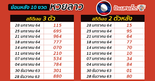 เลขลาวขายดี 24/6/64 รีบซื้อตามเลขที่ให้ ก่อนที่เจ้ามือจะอั้น รวมหวยลาววันนี้ มาแรงที่สุด วิเคราะห์ผลรางวัลสลากพัฒนาสดๆ วันพฤหัสบดีที่ 24. à¸ªà¸– à¸• à¸«à¸§à¸¢à¸¥à¸²à¸§à¸› 62