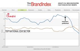 Disclosed Chick Fil A Sales Chart 2019