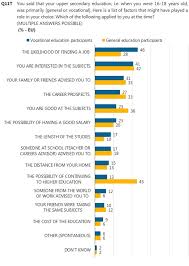 what are the reasons for choosing vet as an educational path