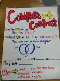 22 Symbolic Comparing Numbers Anchor Chart 3rd Grade