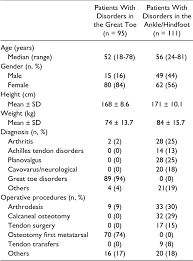 American orthopaedic foot and ankle society. Table 1 From Comparison Of The Self Reported Foot And Ankle Score Sefas And The American Orthopedic Foot And Ankle Society Score Aofas Semantic Scholar