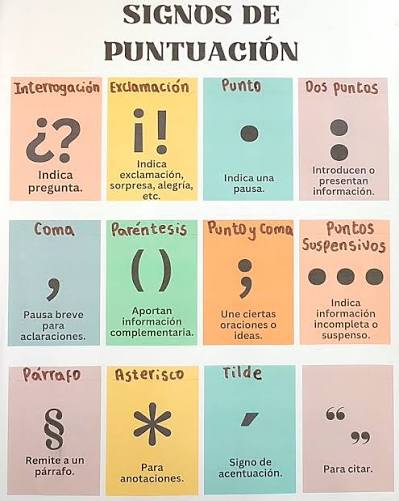 ✅ 12 signos de puntuación que se usa en el español ✅ | Juegos Matemáticos |  Facebook