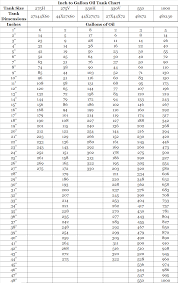 11 Systematic Underground Storage Tank Size Chart