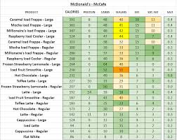 Mcdonalds Uk Nutrition Information And Calories Full Menu