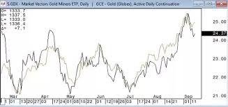 What Is The Difference Between The Gld And The Gdx Which